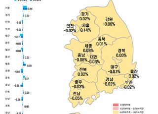 “6·27 대출규제도 못 막는 서울”…6주 만에 아파트값 상승폭 확대