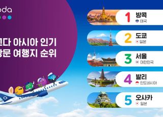 “N차 여행 트렌드 확산” 서울, 아시아 인기 톱3 진입