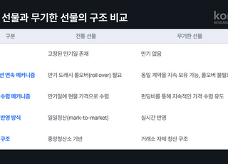 코빗 리서치센터 "국내 가상자산 파생상품 도입 논의 필요"