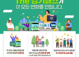 경기도, ‘The 경기패스’ 민생·환경·경제 세 마리 토끼 잡아
