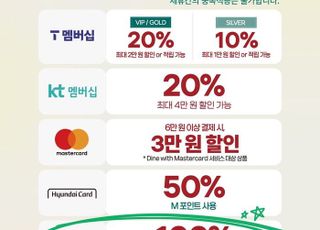 매드포갈릭, 삼성카드 제휴…‘100% 포인트 결제’ 혜택 제공