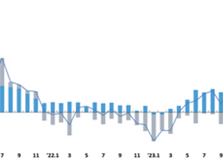 7월 가계대출 전월 대비 2조2000억 증가…4개월 만에 최저