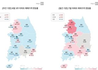 [주간부동산시황] 서울 아파트값 0.14% 상승…6·27 대출규제 후 오름세 둔화