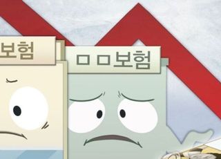 손보사, 상반기 순이익 20% 급감…생보사는 호조
