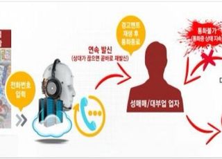 내년부터 불법 전단·음란 광고물 자동 차단한다