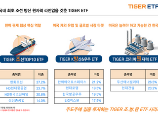 미래에셋, 국내 최초 ‘조·방·원’ ETF 라인업 완성