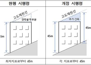 성남시, 군사기지법 시행령 개정으로 재개발 사업성 향상