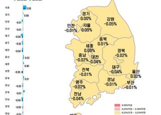 전국 아파트값 보합 전환…서울 상승폭 ‘둔화’ 흐름 계속