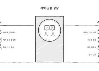 ‘모두의 성장’ 외친 정부…현장 온도차 극복이 관건 [새정부 경제전략]