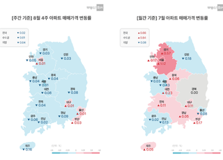 [주간부동산시황] 대출규제 여파…전국 아파트 전셋값 오름폭 확대