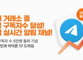 빗썸, 텔레그램 채널 5만 구독 기념 이벤트…신규 구독자에 BTC·아이폰 증정