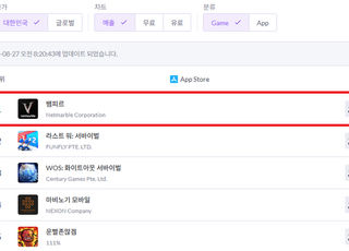 넷마블 ‘뱀피르’, 출시 8시간 만 앱스토어 매출 1위