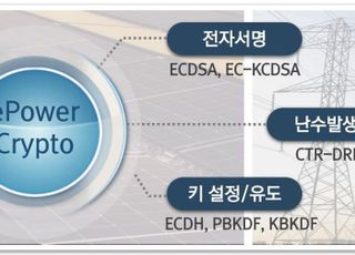 한전KDN, 전력계통 적용 C언어용 암호모듈 국정원 KCMVP 재인증