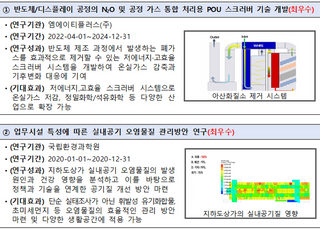 환경부, ‘2025 환경기술개발 우수성과 20선’ 공개