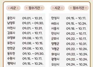 경기도, 도내25개 시군 농어민 기회소득 미신청자 대상 추가 접수