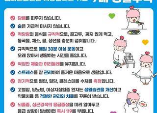 2040세대 고혈압 인지율 25% 수준…“혈압·혈당 관리 시작해야”