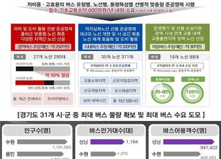 성남시, 맞춤형 버스 준공영제 시행으로 연간 900억원 절감