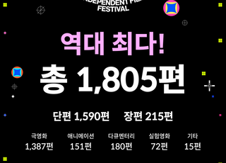 서독제, 올해 출품작 1805편…역대 최다 기록