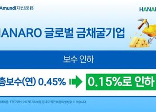 NH아문디, ‘HANARO 글로벌금채굴기업’ 총보수 인하