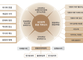 인하대 한국학연구소, 인문한국 3.0 사업 선정…6년간 120억원 지원