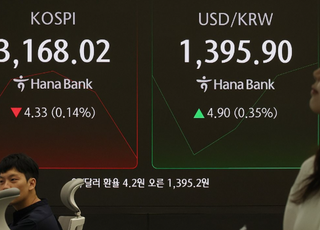 관세 불확실성에 ‘경계 모드’…코스피 3170선 강보합 [시황]
