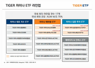 “중국 증시, 10년 만에 투자 기회”…반등 쫓는 TIGER ETF ‘주목’