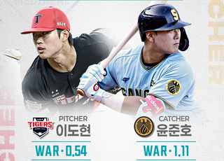 ‘8월 메디힐 퓨처스 루키상’ 투수 KIA 이도현·타자 상무 윤준호