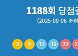 1188회 로또 1등 당첨번호 '3·4·12·19·22·27'...1등 당첨지역 어디?
