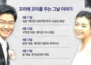 미공개 정보 손에 쥔 윤관과 부인 구연경의 투자신공…그저 우연일까? [사건의 재구성]