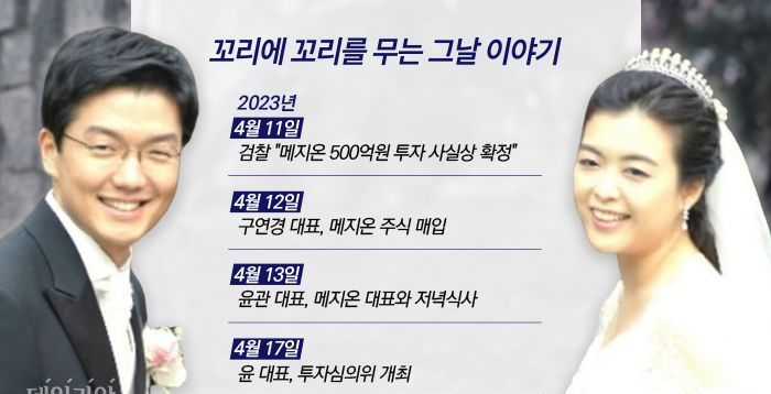 미공개 정보 손에 쥔 윤관과 부인 구연경의 투자신공…그저 우연일까? [사건의 재구성]