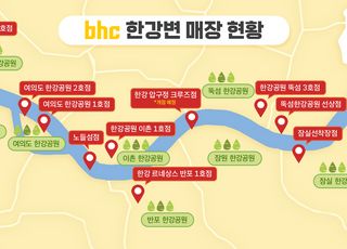 bhc, 한강 라인 매장 전년 동기 대비 32% 매출 성장