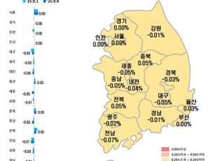 서울 아파트값 5주 만에 상승폭 커져…“성동·광진·마포구, 오름세 주도”