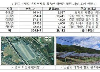 “철도 유휴부지에 태양광발전 시설” 국토부, 설명회 개최