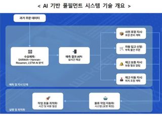 국토부, 'AI 기반 풀필먼트 시스템' 우수 물류신기술 지정