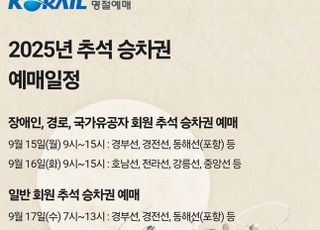 코레일, 추석 승차권 예매 오후4시까지 연장