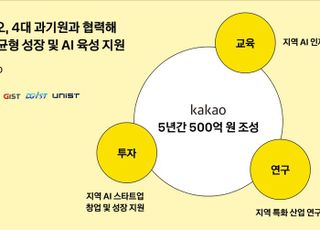 카카오, 500억 투자해 'AI 지역 거점' 조성…4대 과기원과 협력