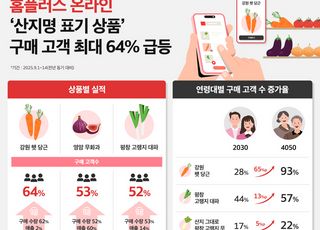 홈플러스, 온라인서 산지명 표기 상품 구매 고객 최대 64% '쑥'