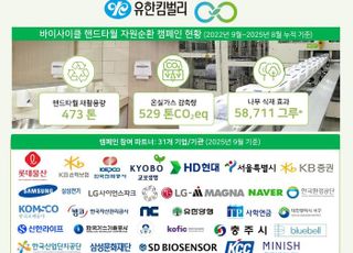 유한킴벌리, 핸드타월 재활용 사업으로 온실가스 저감 500톤 달성