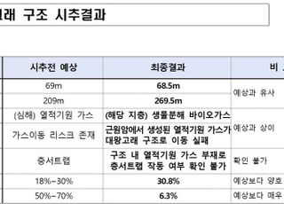 석유공사, 대왕고래 '경제성 없음' 최종 확인