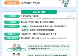 경기도, 내일부터 민생회복 소비쿠폰 2차 지급