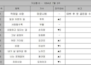 노이즈 ‘내가 널 닮아갈 때’ [Z를 위한 X의 가요⑯]