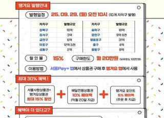 [9월 22일(월) 오늘, 서울시] '서울배달+땡겨요' 배달전용상품권 110억원 발행