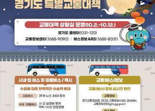 경기도, 추석 연휴 특별교통대책 추진