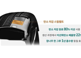현대차·기아, ‘탄소저감+성능’ 잡은 타이어 소재 개발해냈다