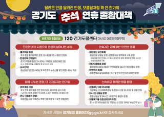 경기도, 추석 연휴 종합 대책 추진