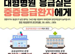 [인천소식] 인천시, 추석연휴…비상의료 체계 가동