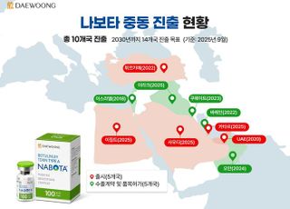 대웅제약 나보타, 쿠웨이트·이라크 수출 계약…중동 10개국 진출