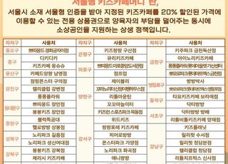 [9월 29일(월) 오늘, 서울시] 키즈카페머니 11억원 추가 발행