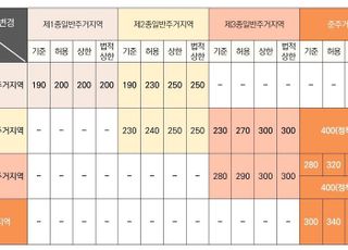부천시, 재개발·재건축 사업성 대폭 개선…종 상향 허용·용적률 인센티브 도입 등