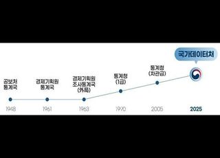통계청, 개청 35년 만에 ‘국가데이터처’로 승격…내달 1일 출범